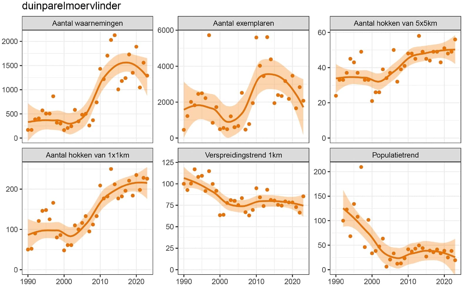 Chris van Swaay en Bram Borkent